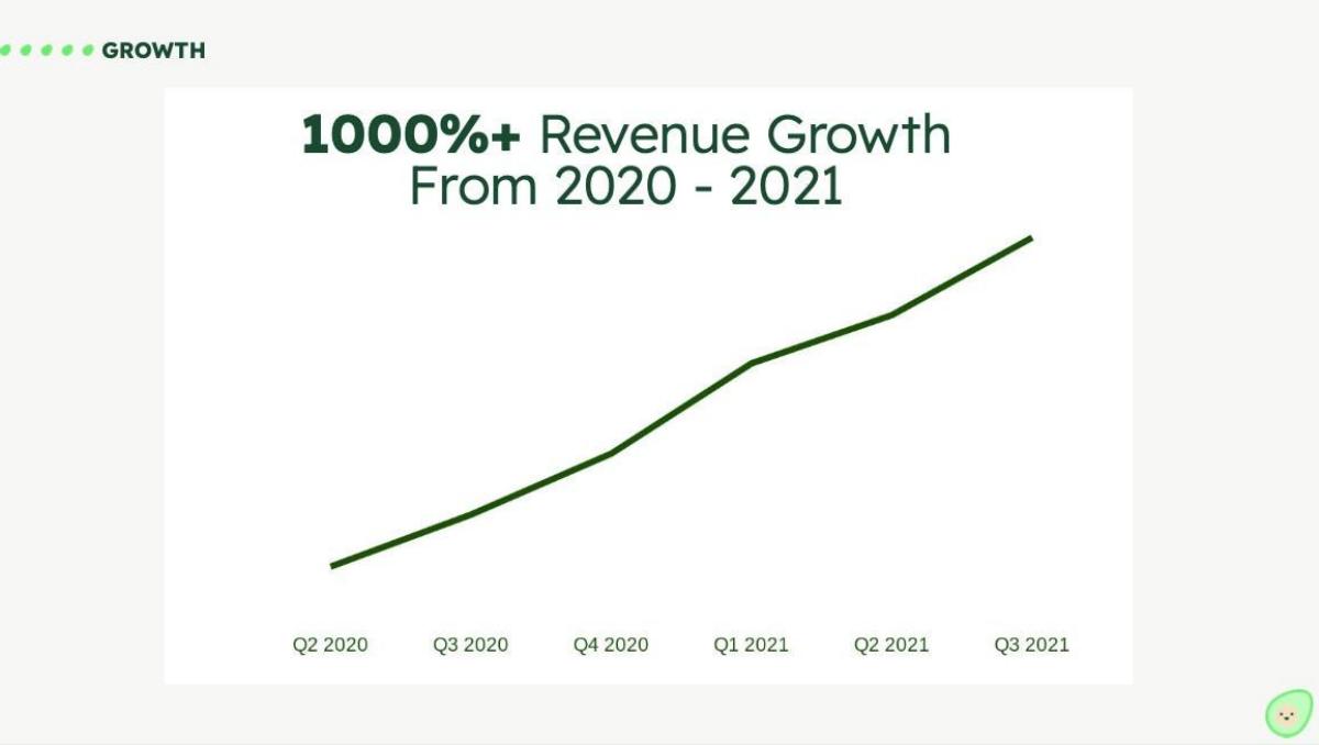 Avo pitch deck slide 4 of 14