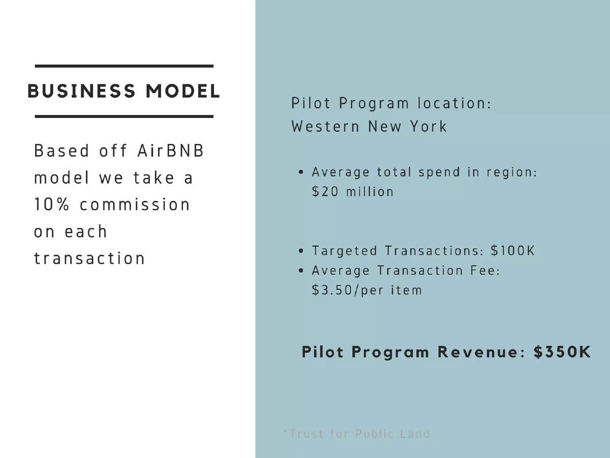 Avventura pitch deck slide 5 of 11