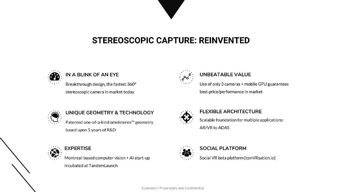 Suometry pitch deck slide 2 of 11