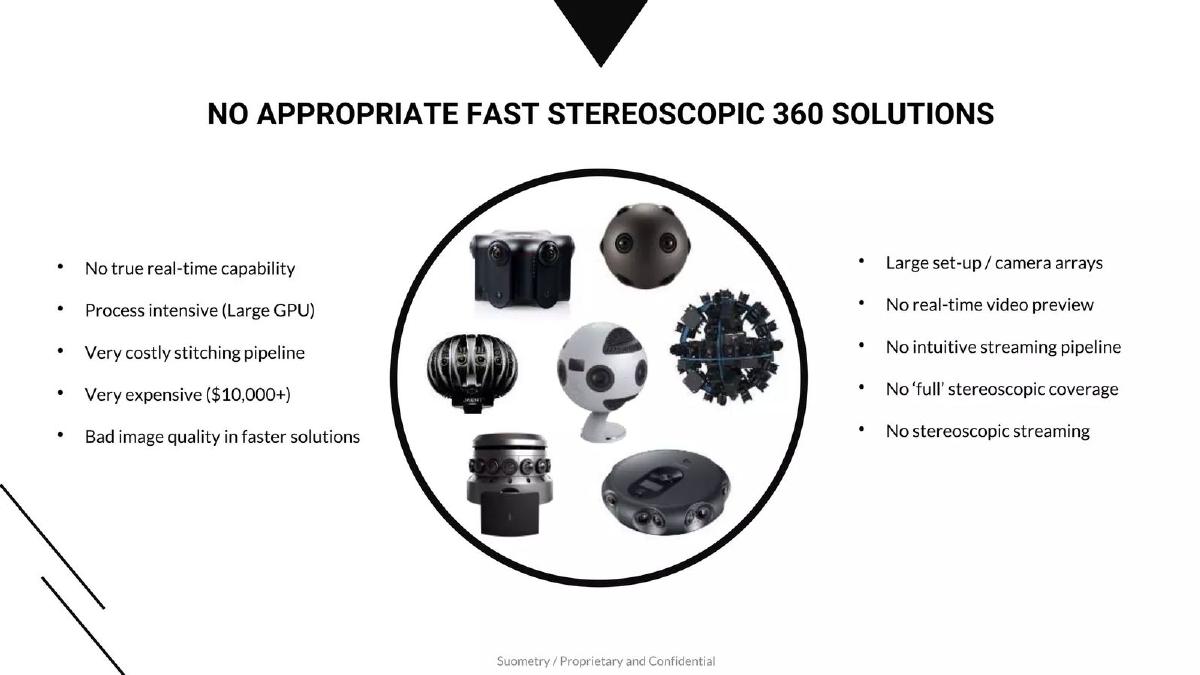 Suometry pitch deck slide 4 of 11