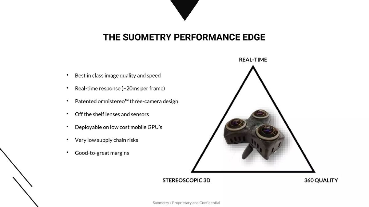 Suometry pitch deck product slide 7