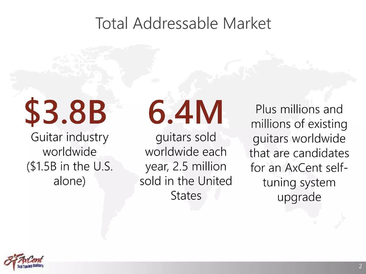 AxCent pitch deck slide 2 of 14