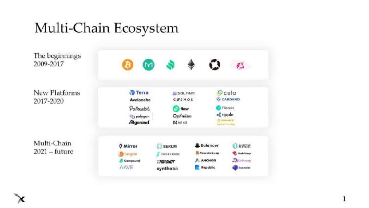 Axelar pitch deck slide 2 of 17