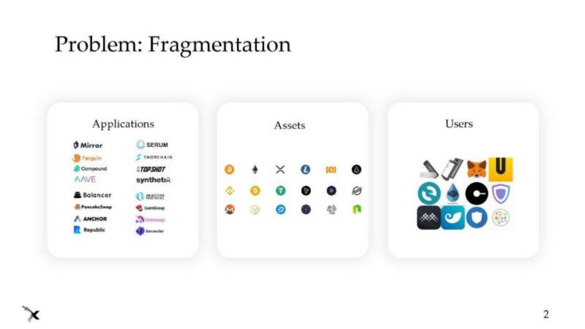 Axelar pitch deck slide 3 of 17
