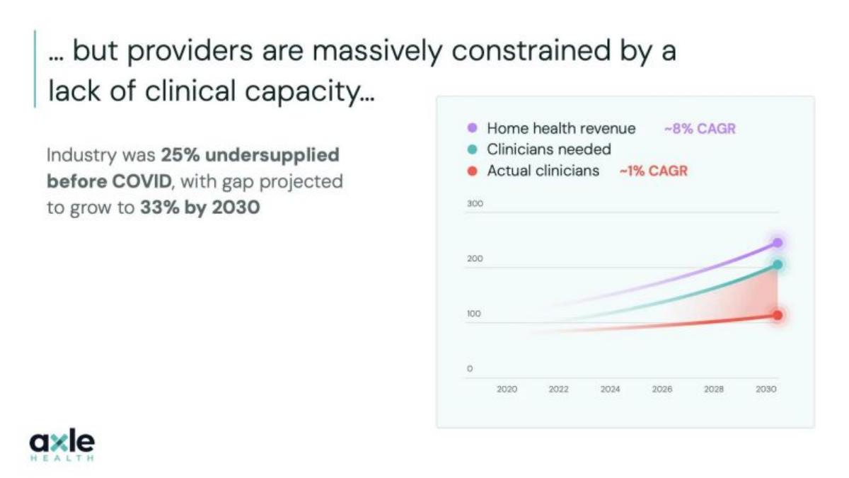 Axle Health pitch deck slide 3 of 19