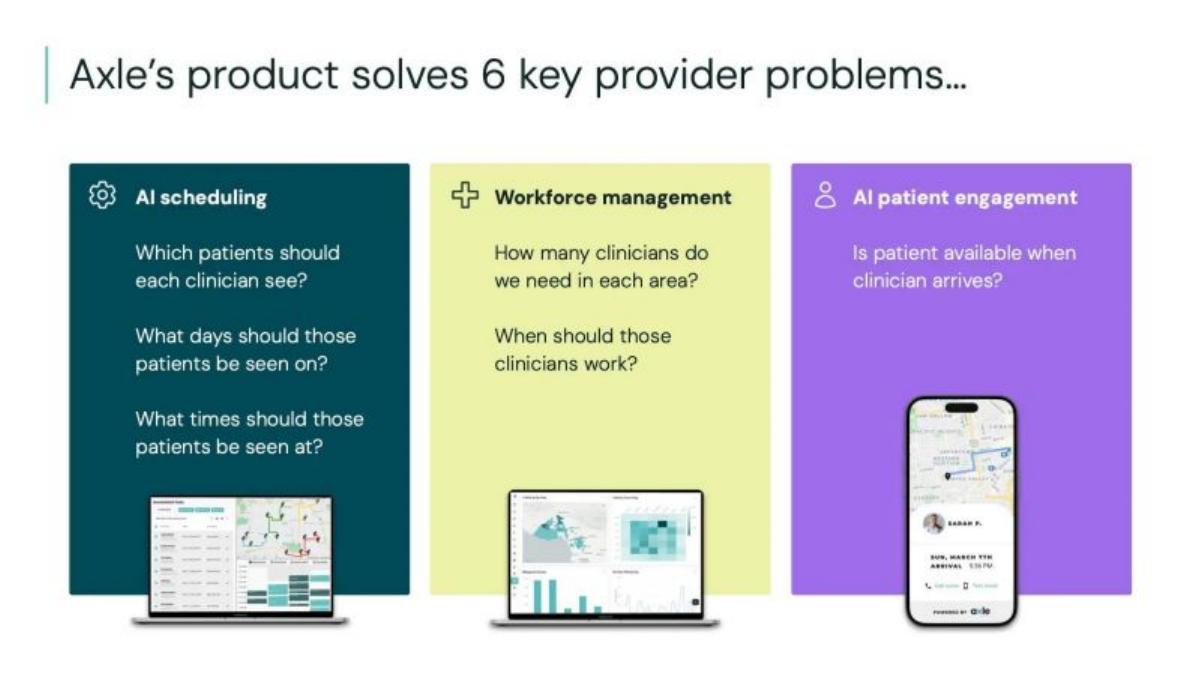 Axle Health pitch deck slide 5 of 19