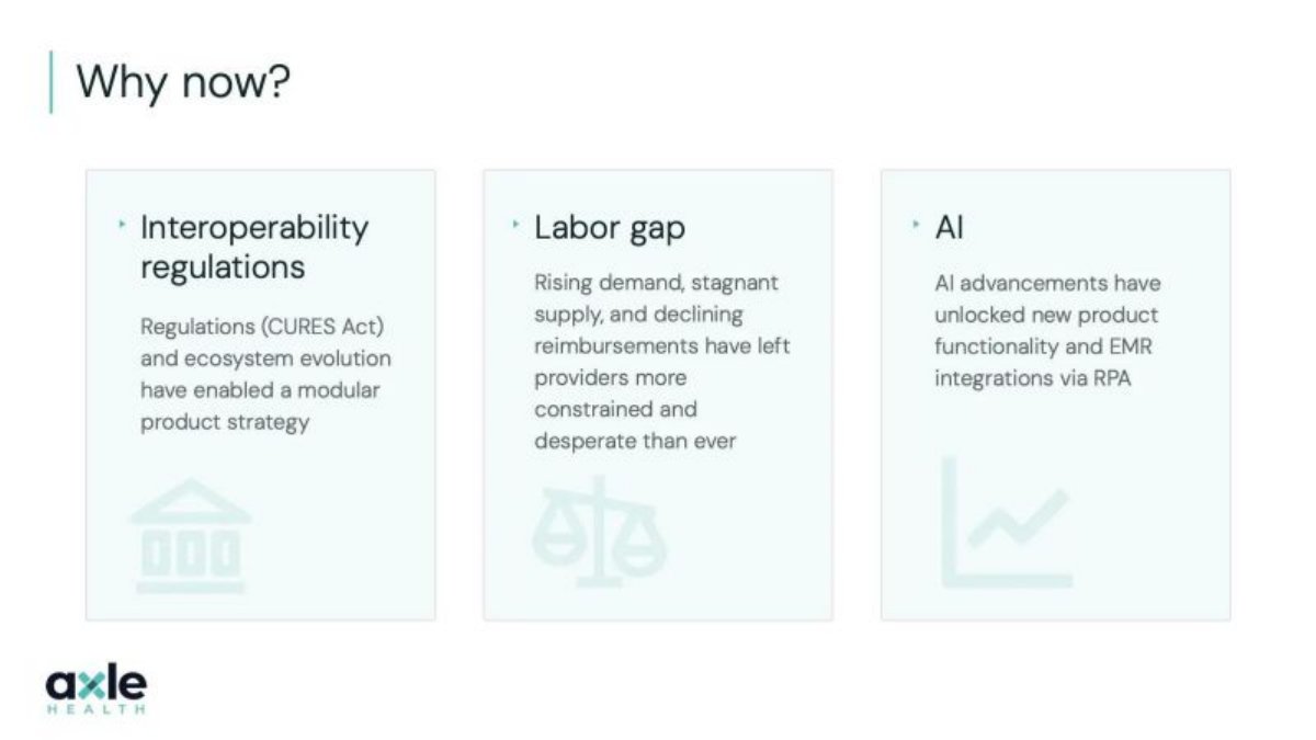 Axle Health pitch deck why-now slide 8