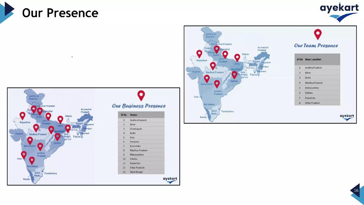 Ayekart pitch deck Footprint map slide slide 16