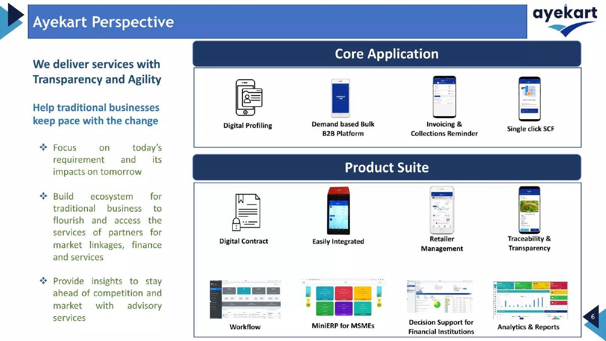 Ayekart pitch deck slide 6 of 22