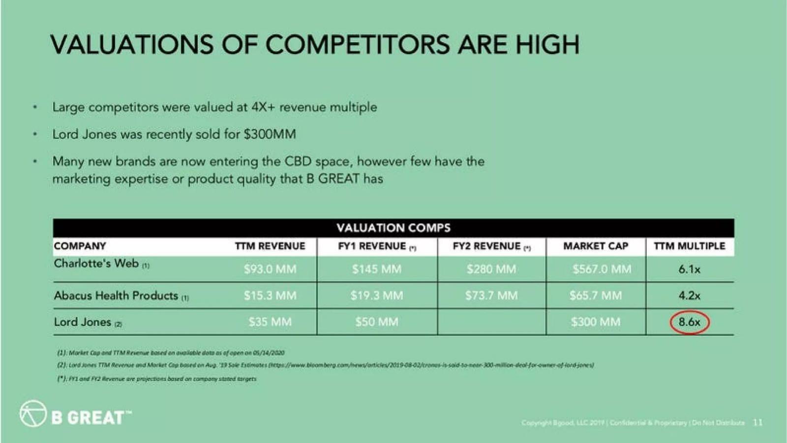 B GREAT (Bgood) pitch deck competition slide 11