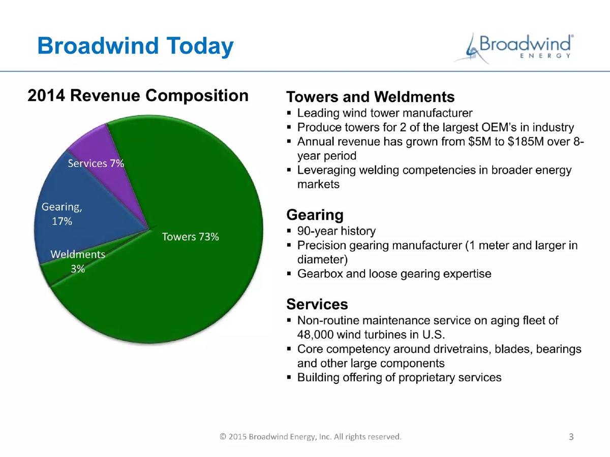Broadwind Energy pitch deck slide 3 of 16
