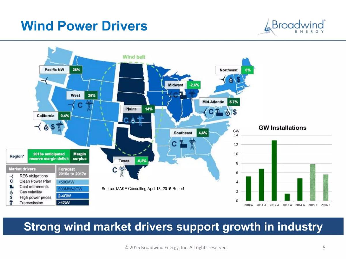 Broadwind Energy pitch deck slide 5 of 16
