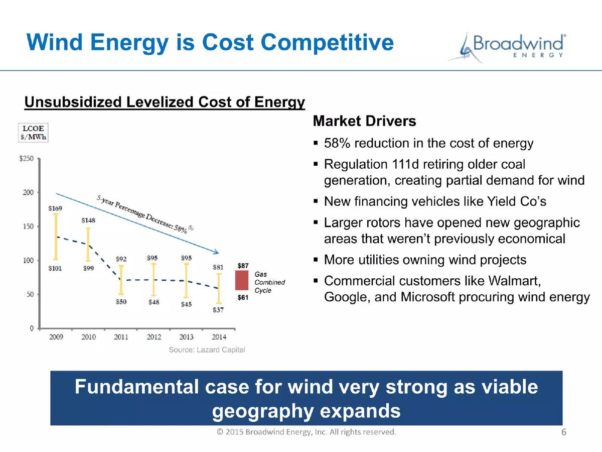Broadwind Energy pitch deck slide 6 of 16