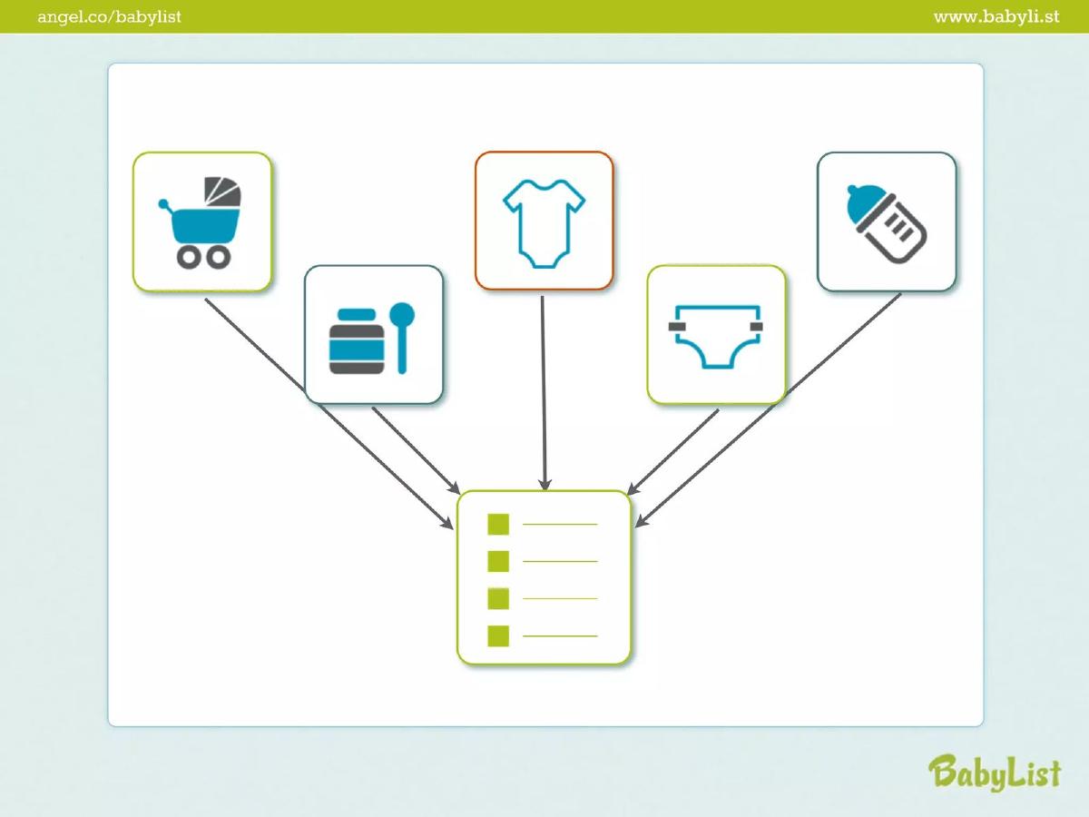 Babylist pitch deck slide 6 of 17