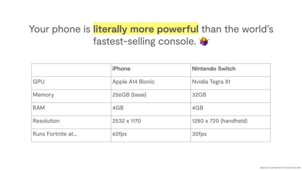 Backbone pitch deck slide 3 of 19