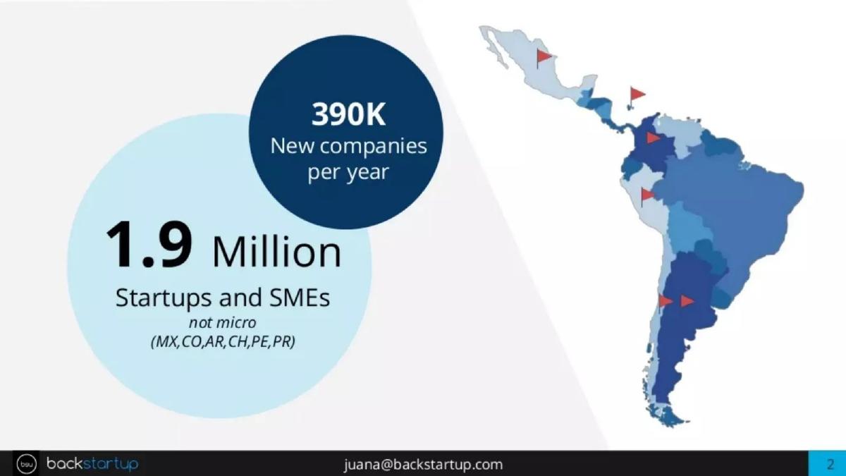 Backstartup pitch deck slide 2 of 11