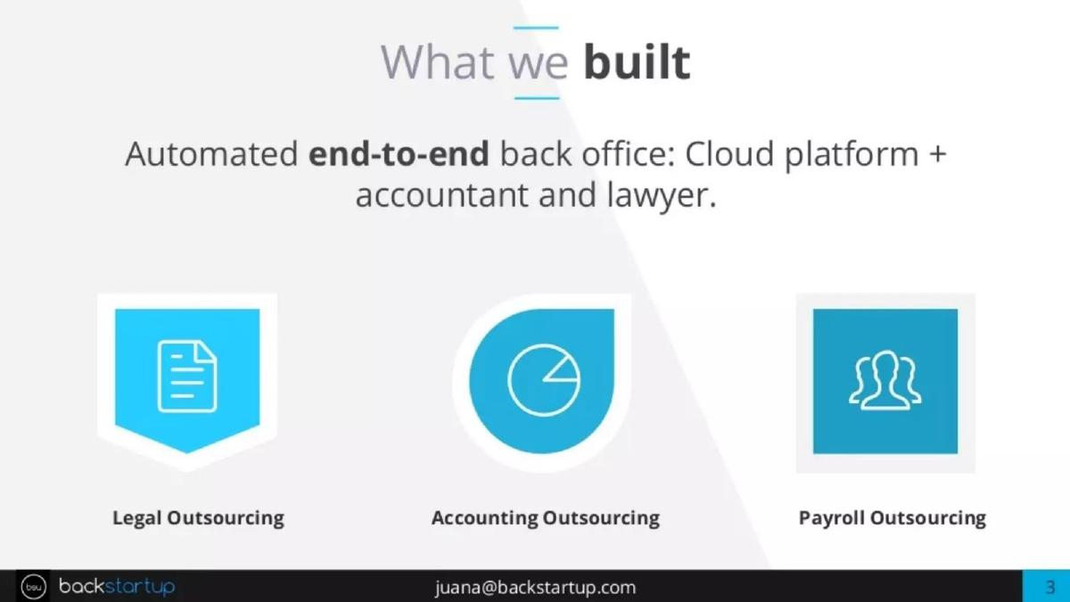 Backstartup pitch deck slide 3 of 11