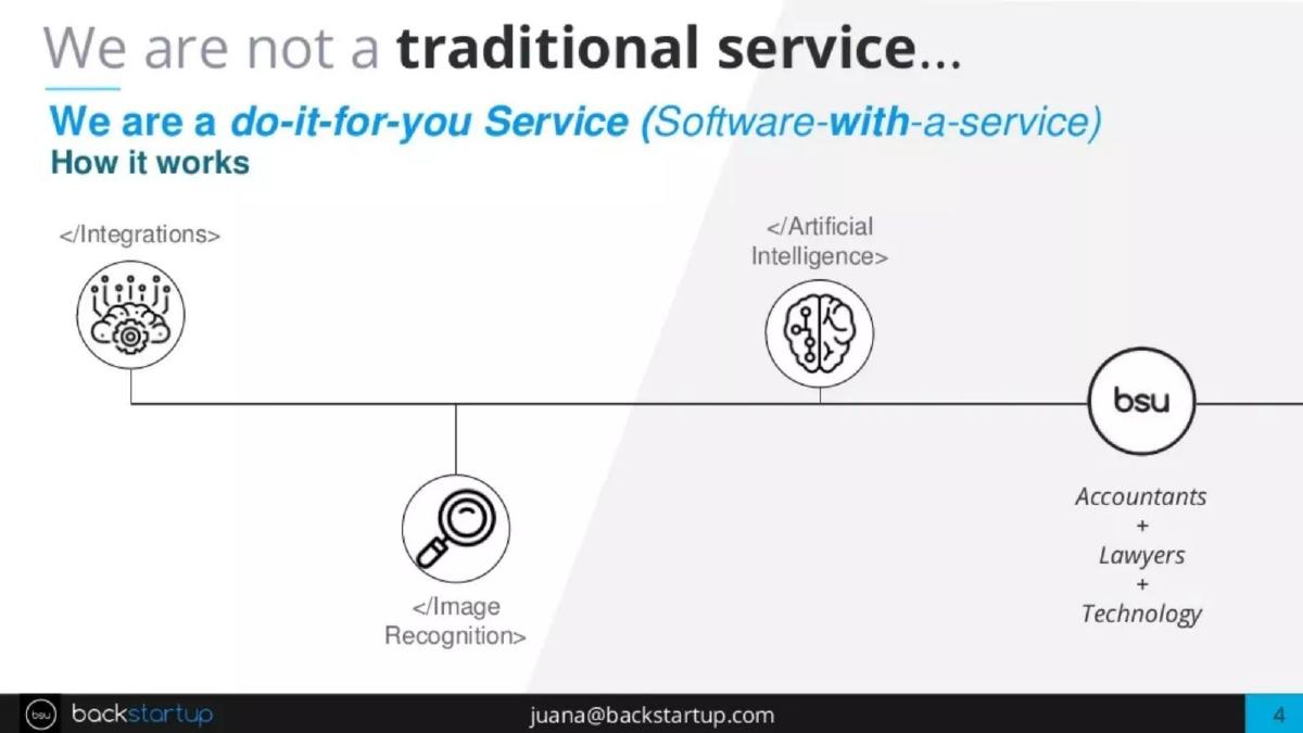 Backstartup pitch deck slide 4 of 11