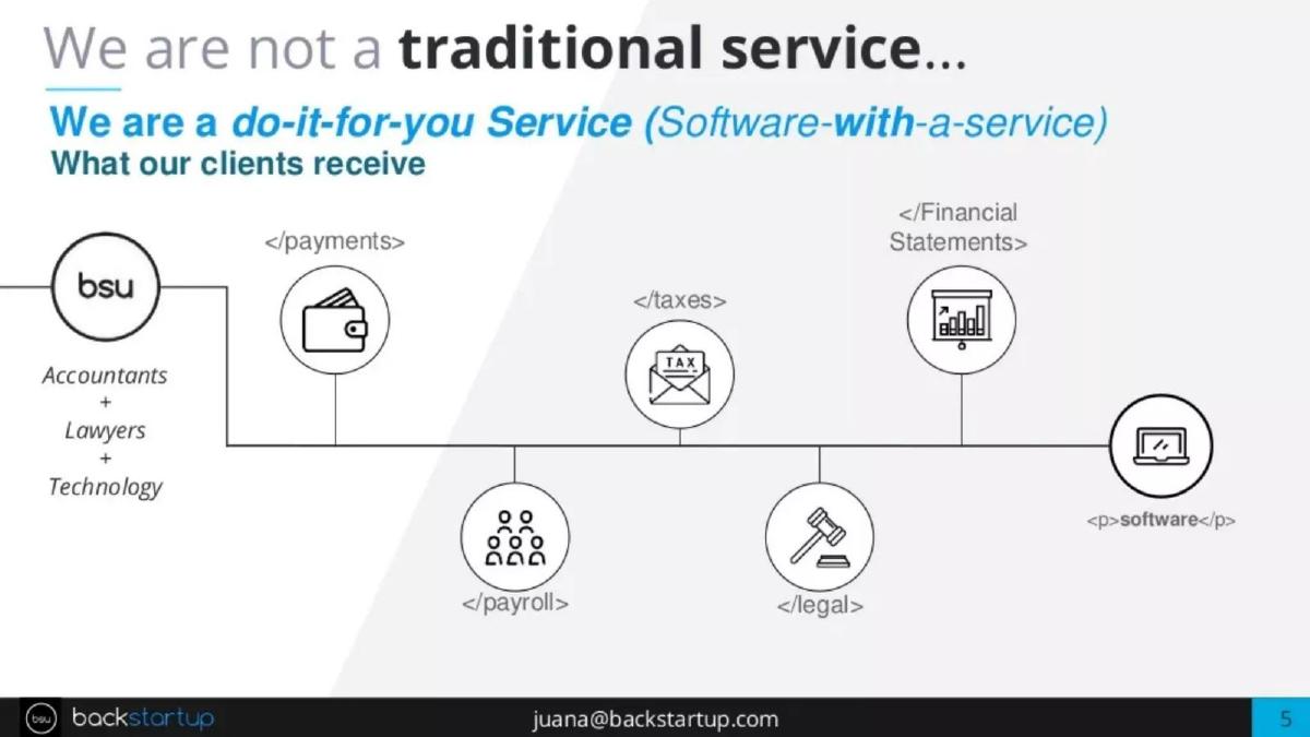 Backstartup pitch deck slide 5 of 11