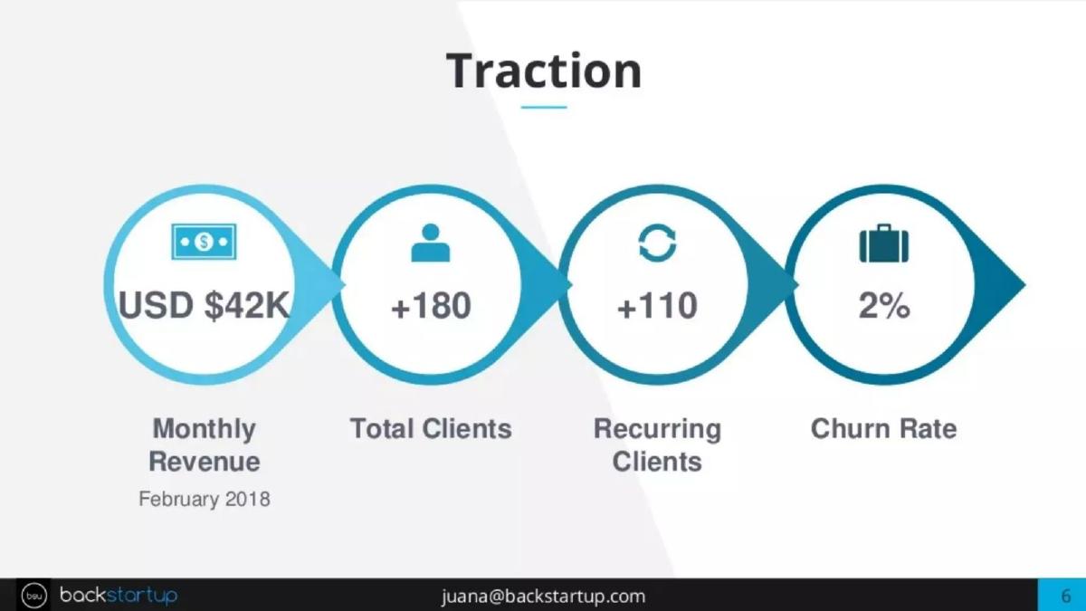 Backstartup pitch deck slide 6 of 11