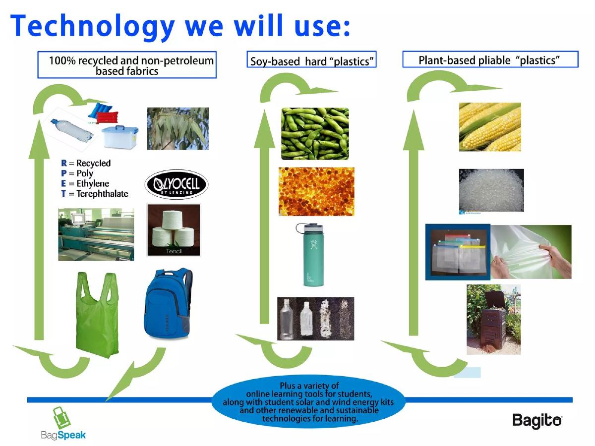 Bag Speak and Bagito pitch deck slide 4 of 10