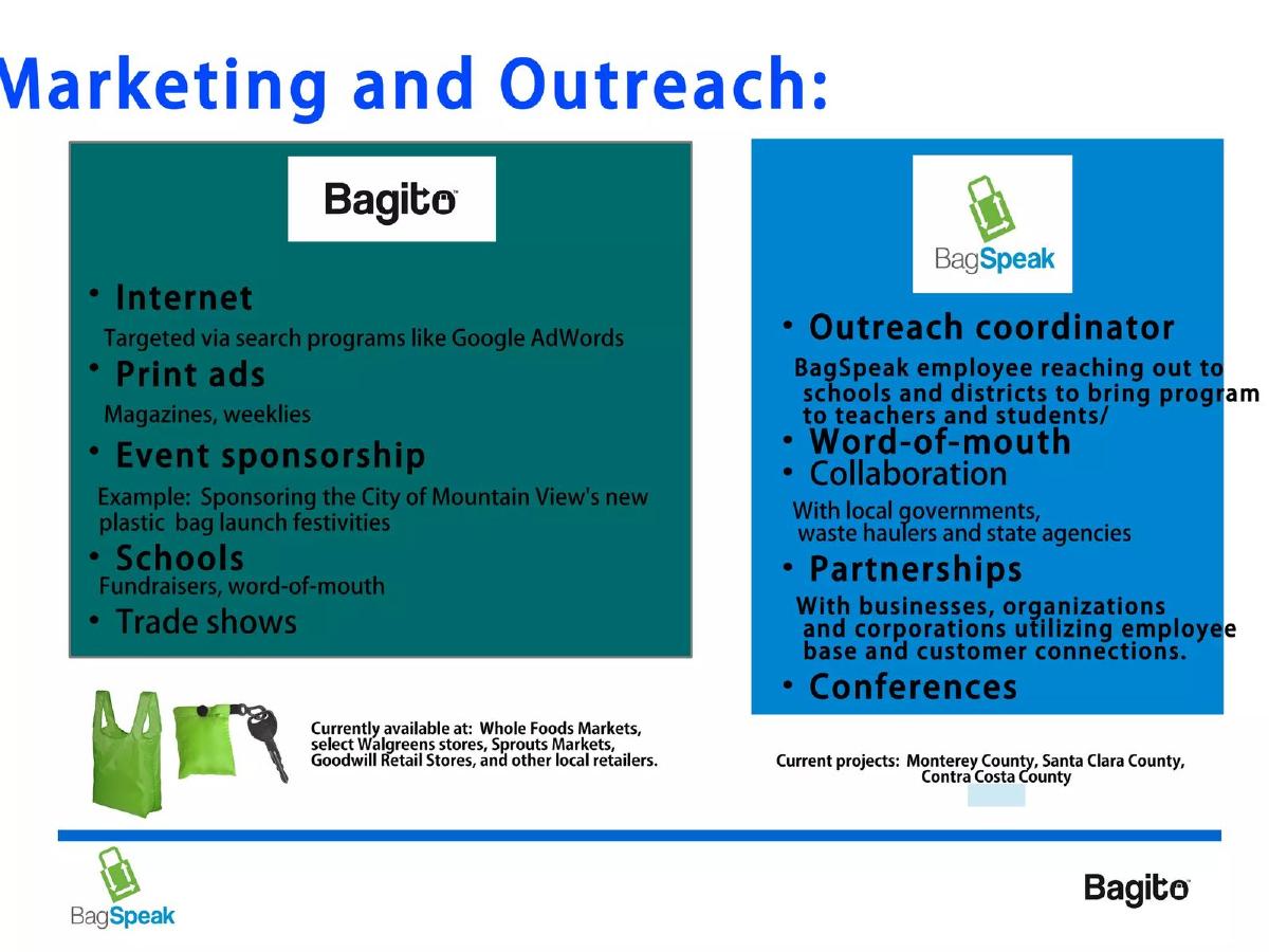 Bag Speak and Bagito pitch deck slide 5 of 10