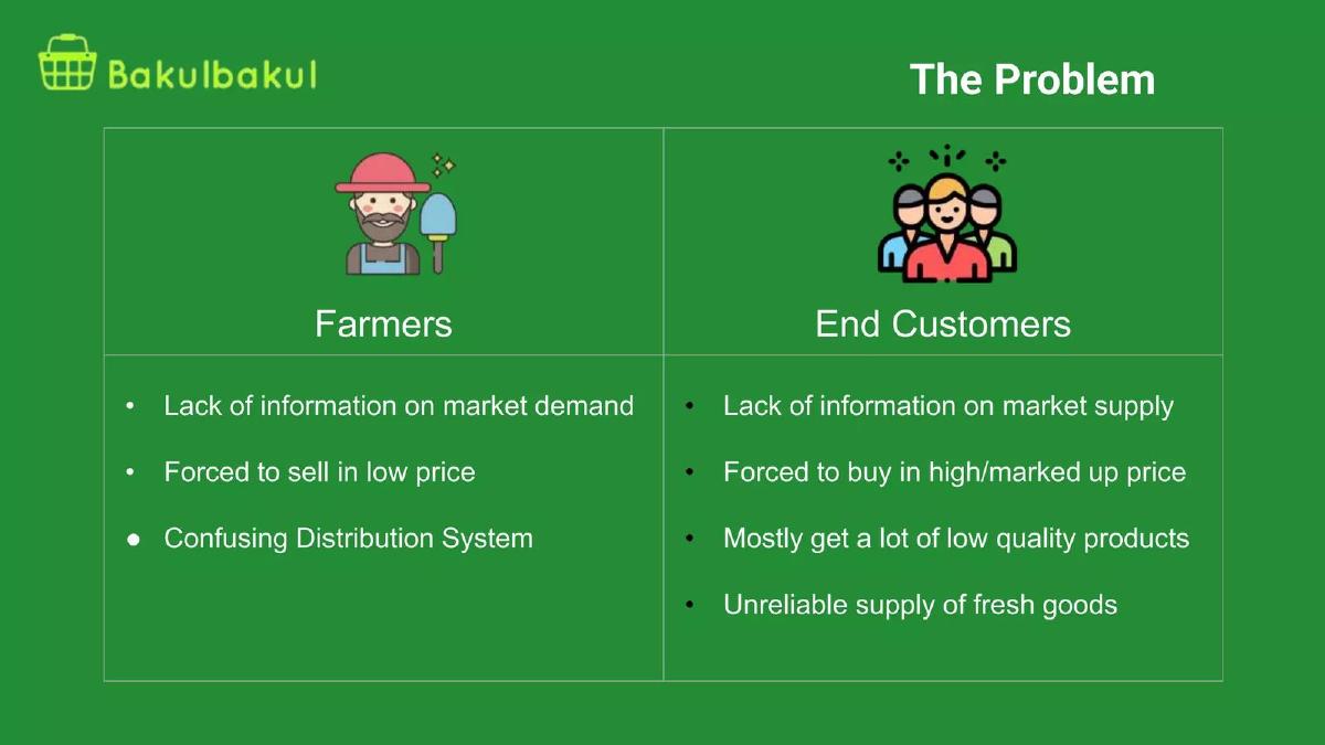 Bakulbakul pitch deck slide 2 of 9