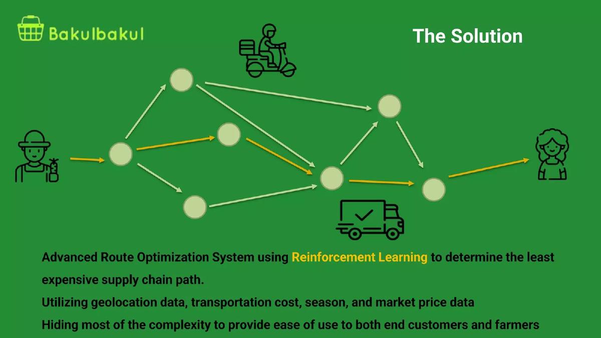 Bakulbakul pitch deck slide 4 of 9