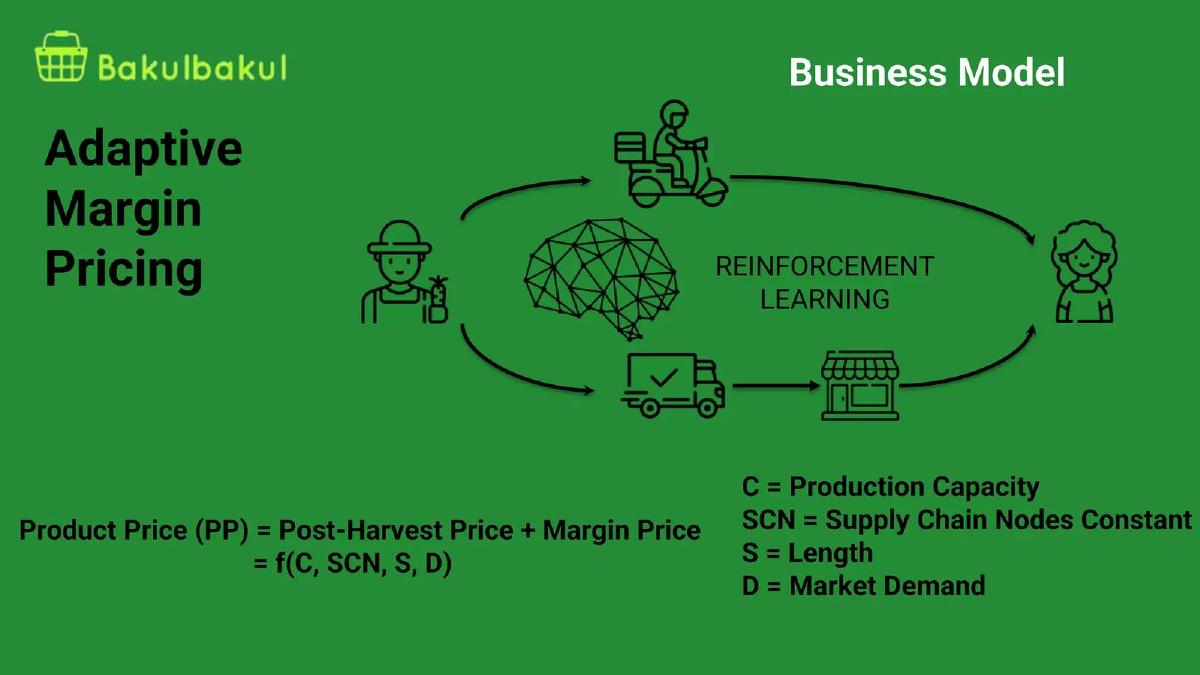 Bakulbakul pitch deck slide 6 of 9