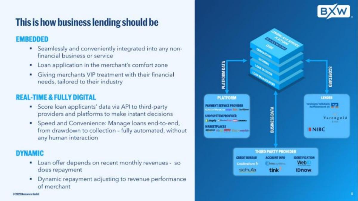 Banxware pitch deck slide 4 of 13