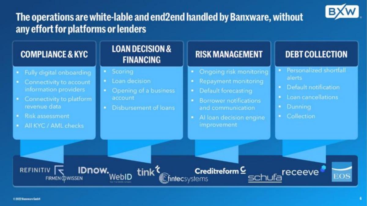 Banxware pitch deck slide 6 of 13