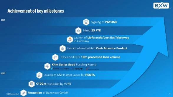 Banxware pitch deck traction slide 8