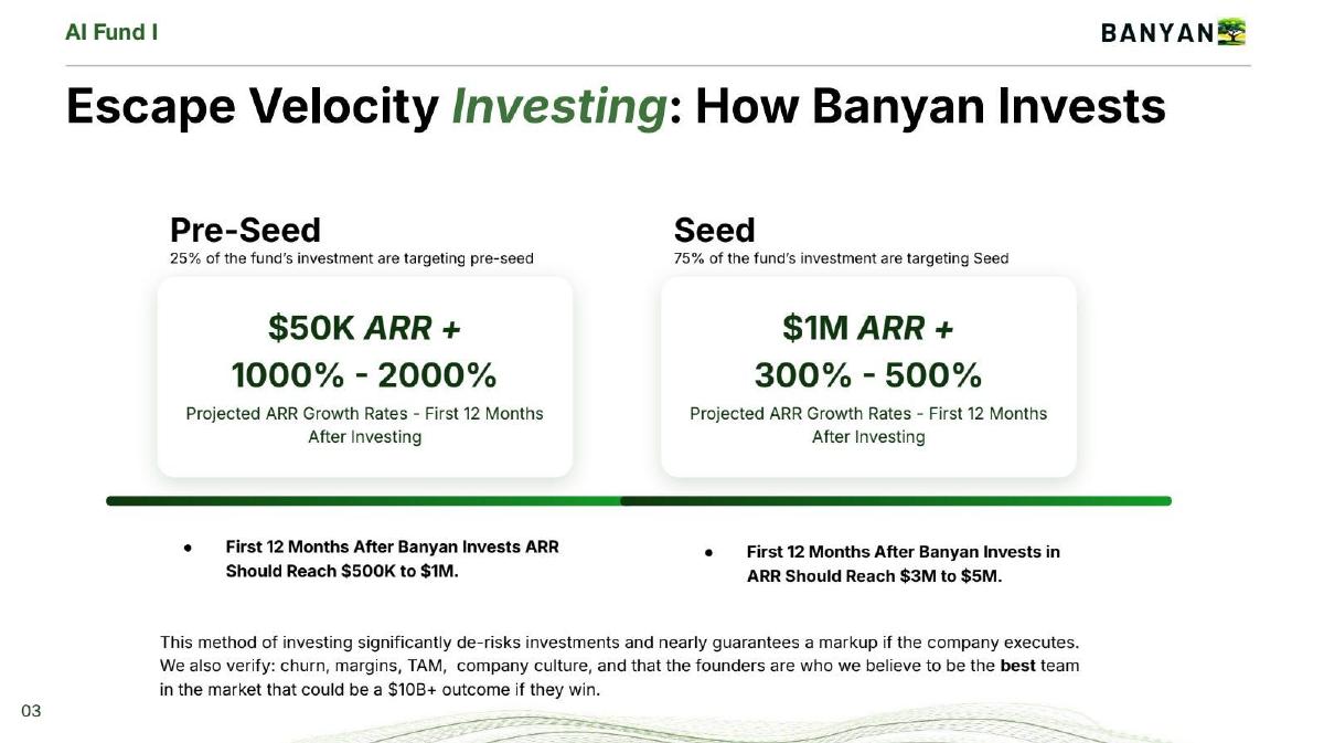 Banyan Ventures pitch deck slide 3 of 24