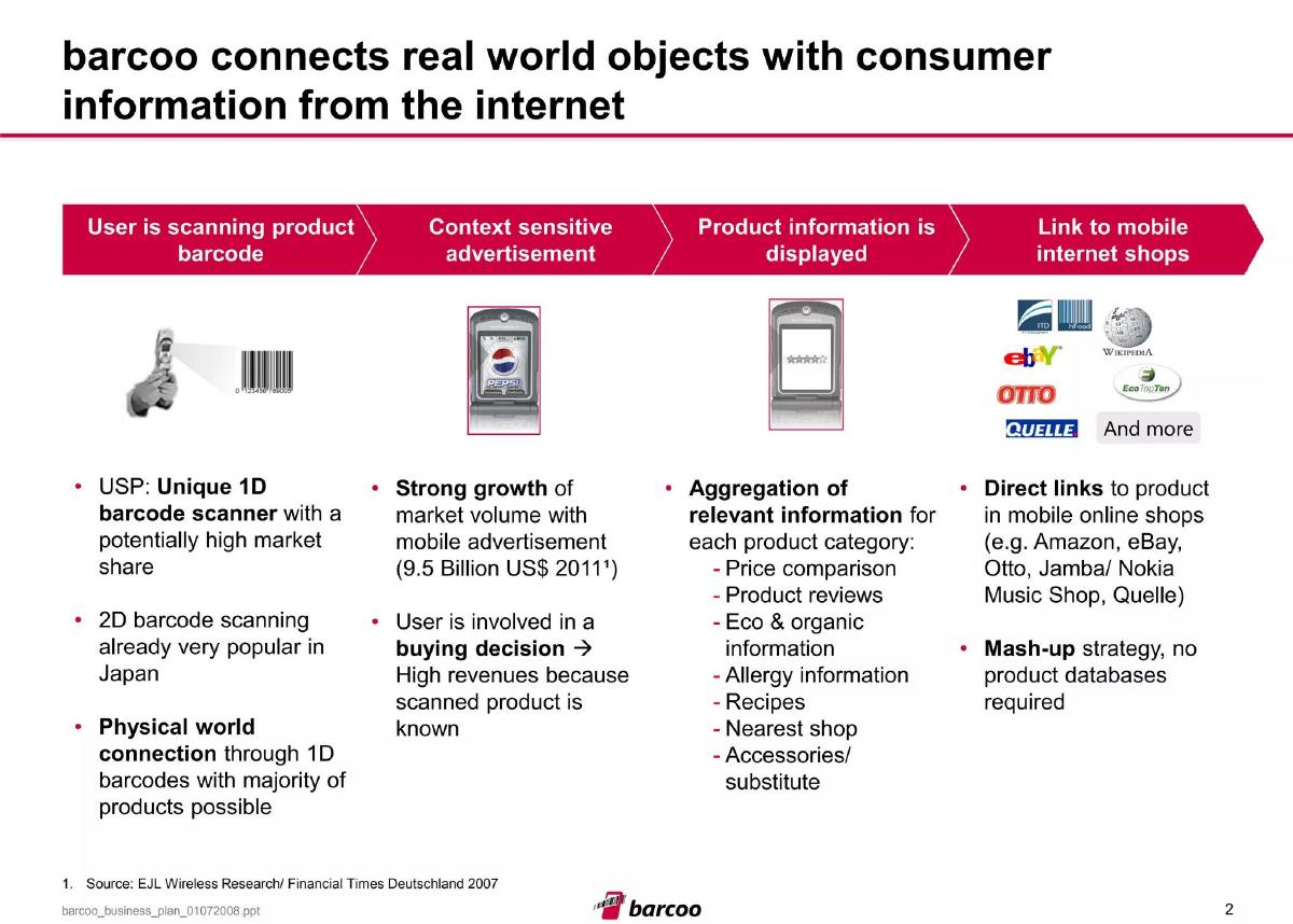 barcoo pitch deck slide 2 of 27