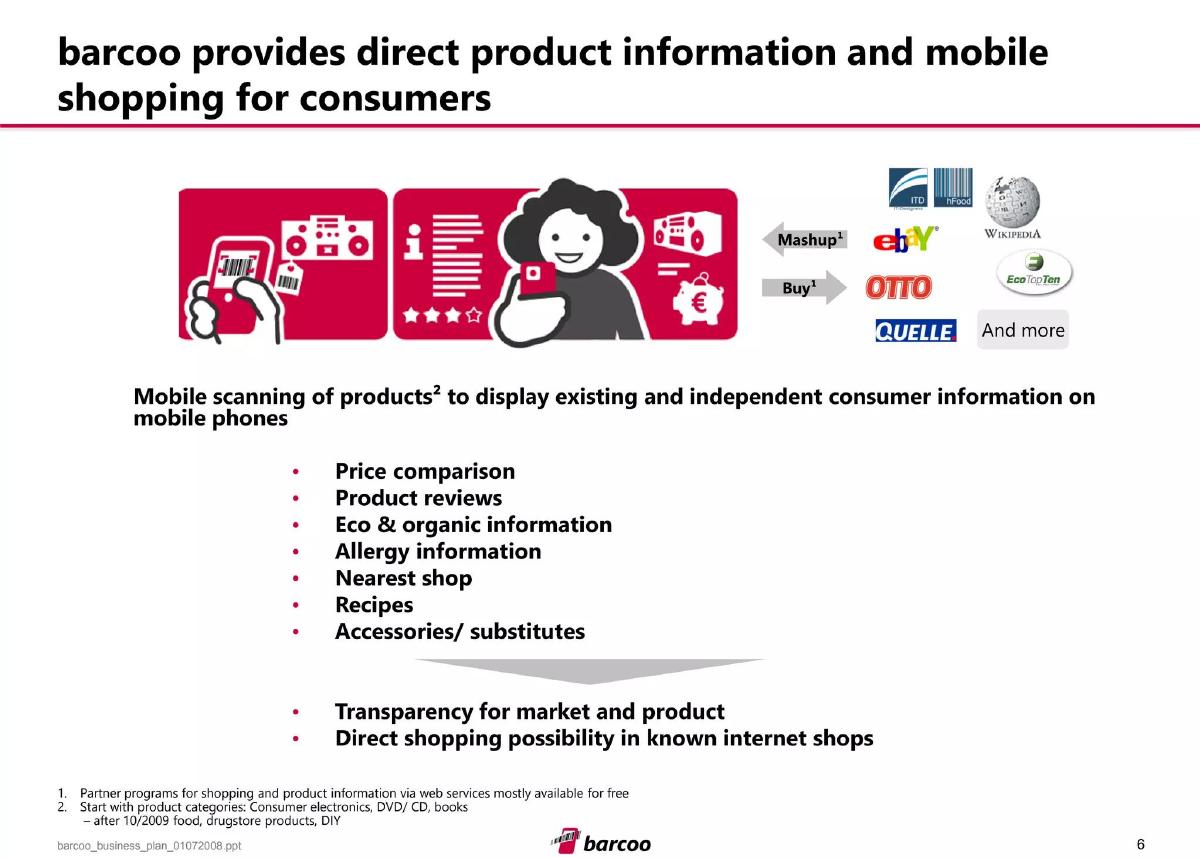 barcoo pitch deck slide 6 of 27
