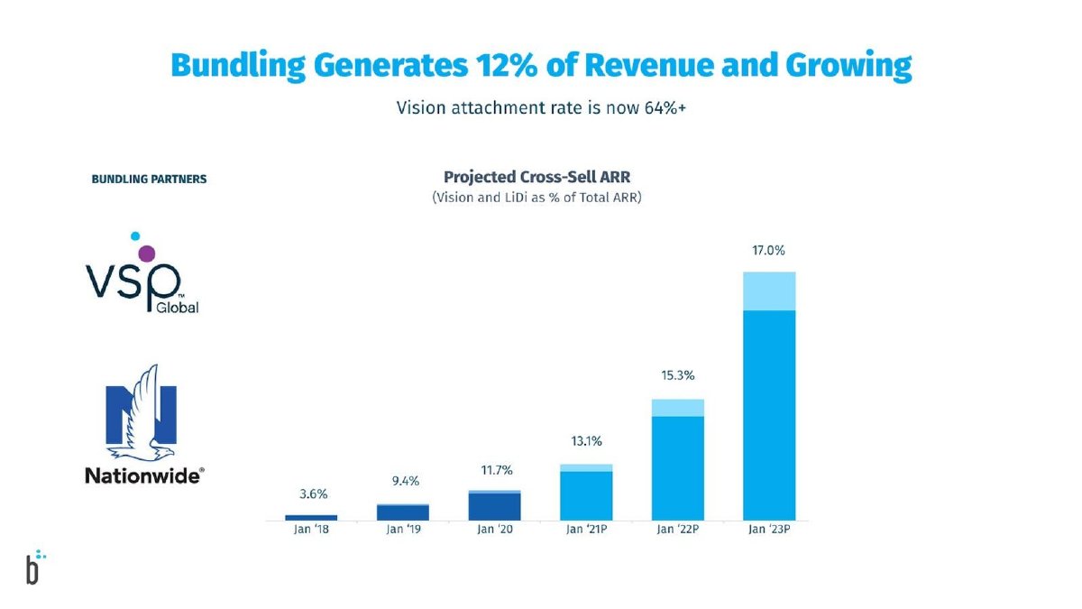 Beam Dental pitch deck partnerships slide 12