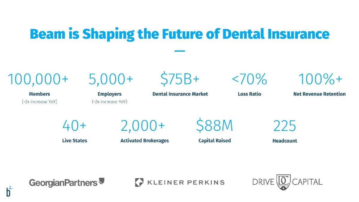 Beam Dental pitch deck slide 2 of 13