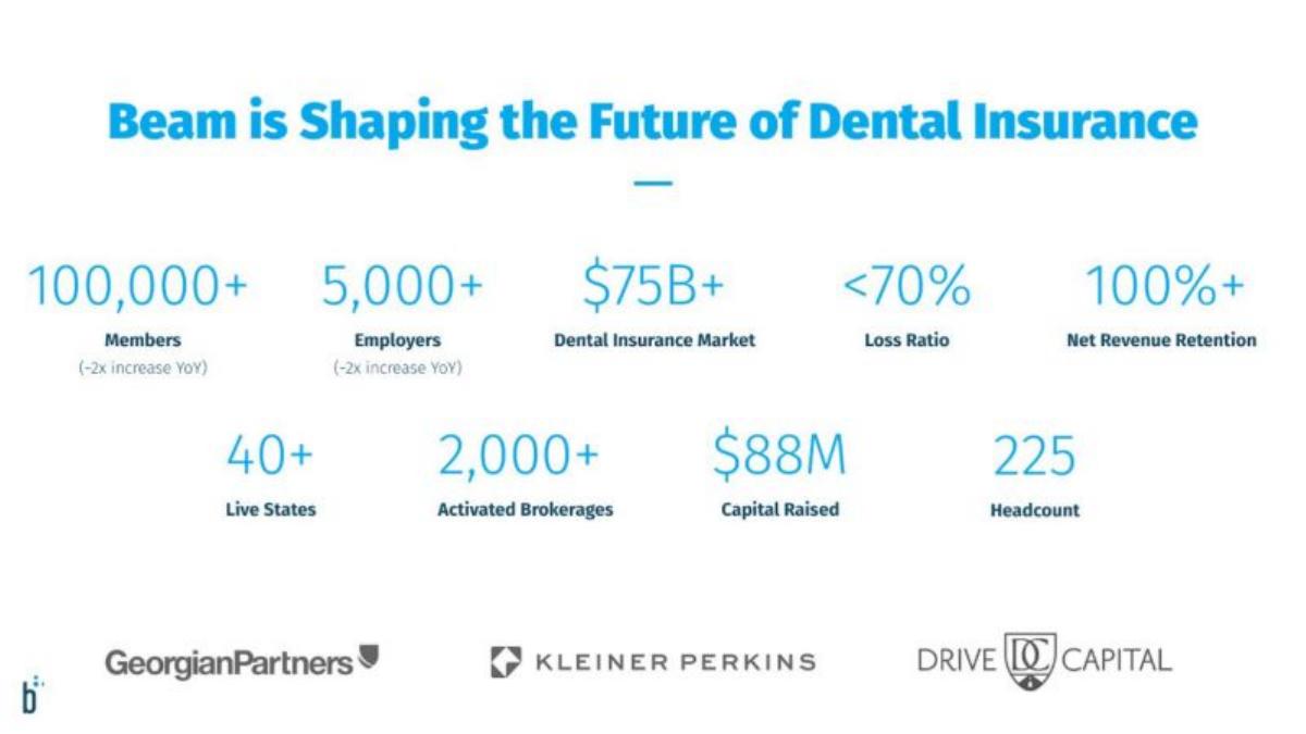 Beam (formerly Beam Dental) pitch deck slide 2 of 14