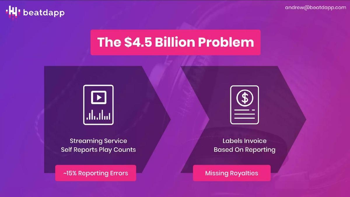 Beatdapp pitch deck slide 2 of 12