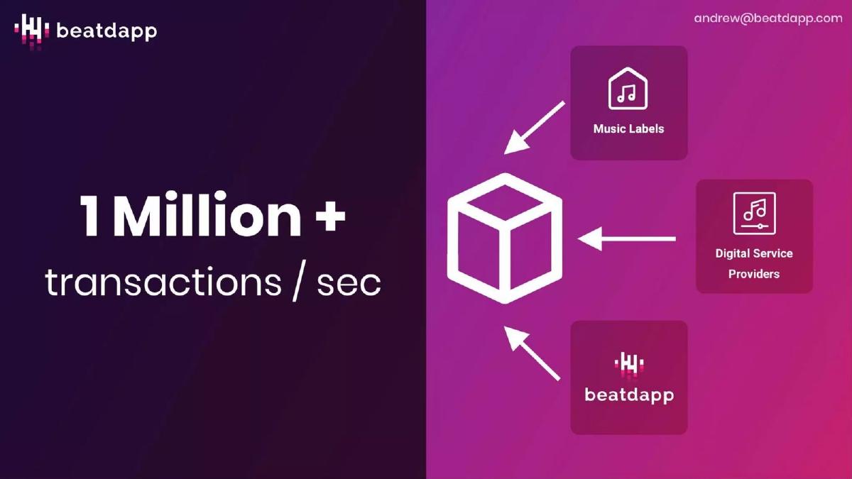 Beatdapp pitch deck slide 6 of 12