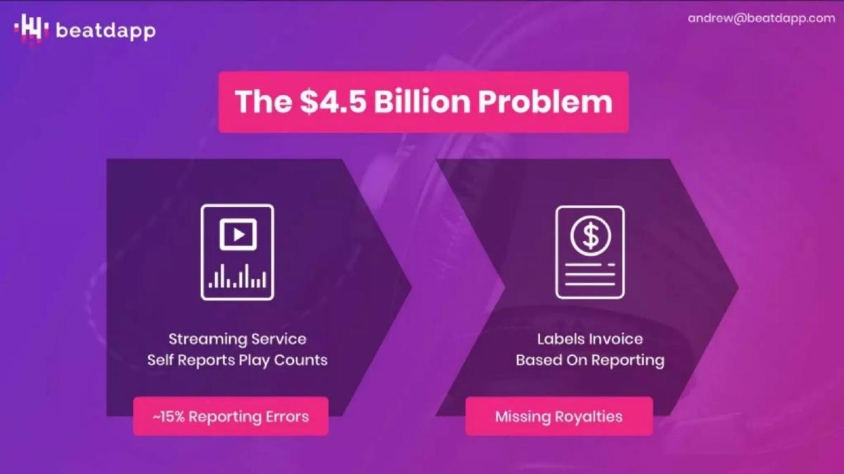 Beatdapp pitch deck slide 2 of 12