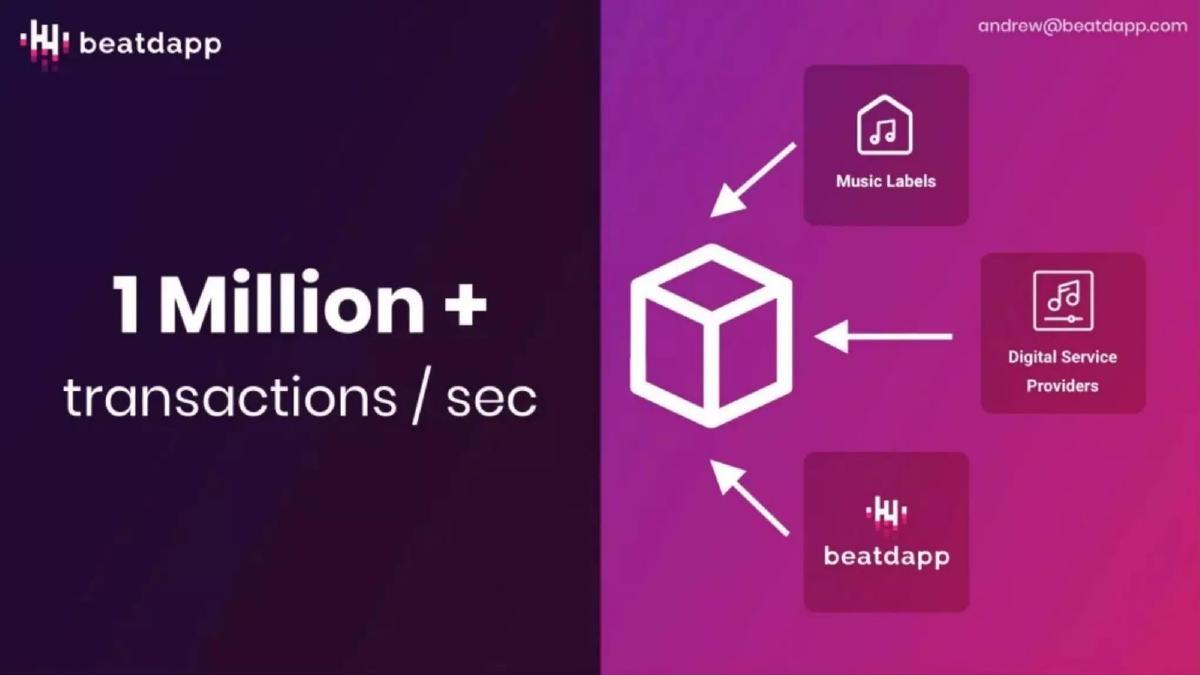 Beatdapp pitch deck slide 6 of 12
