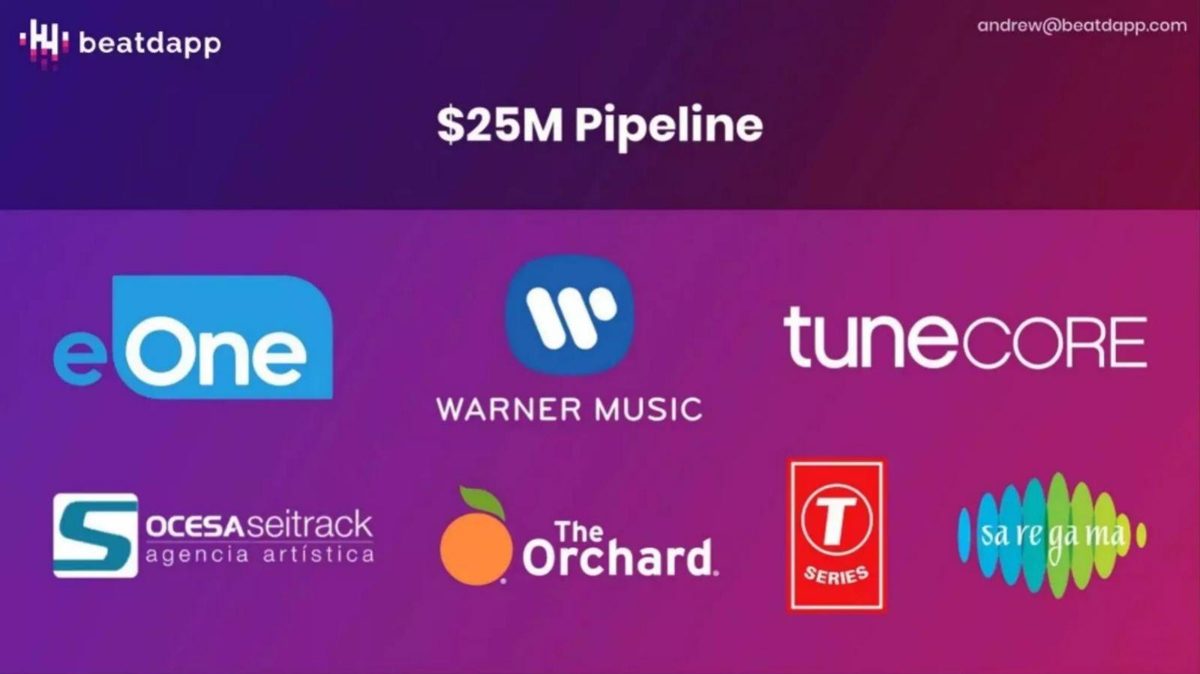 Beatdapp pitch deck traction slide 7