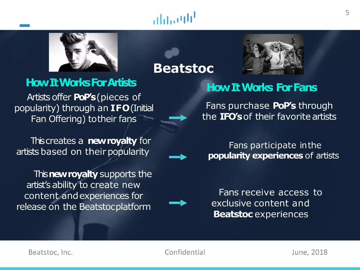 Beatstoc, Inc. pitch deck slide 5 of 14