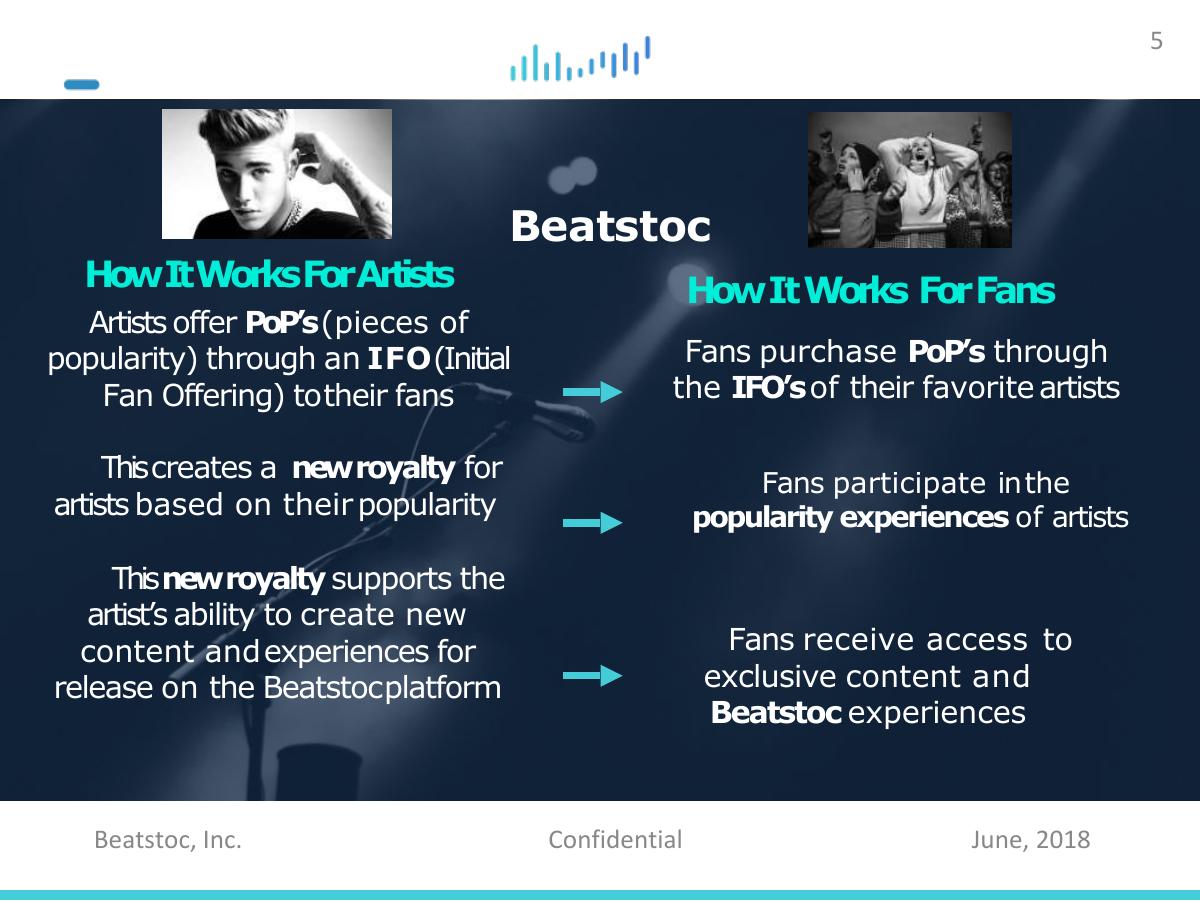 Beatstoc, Inc. pitch deck slide 5 of 14