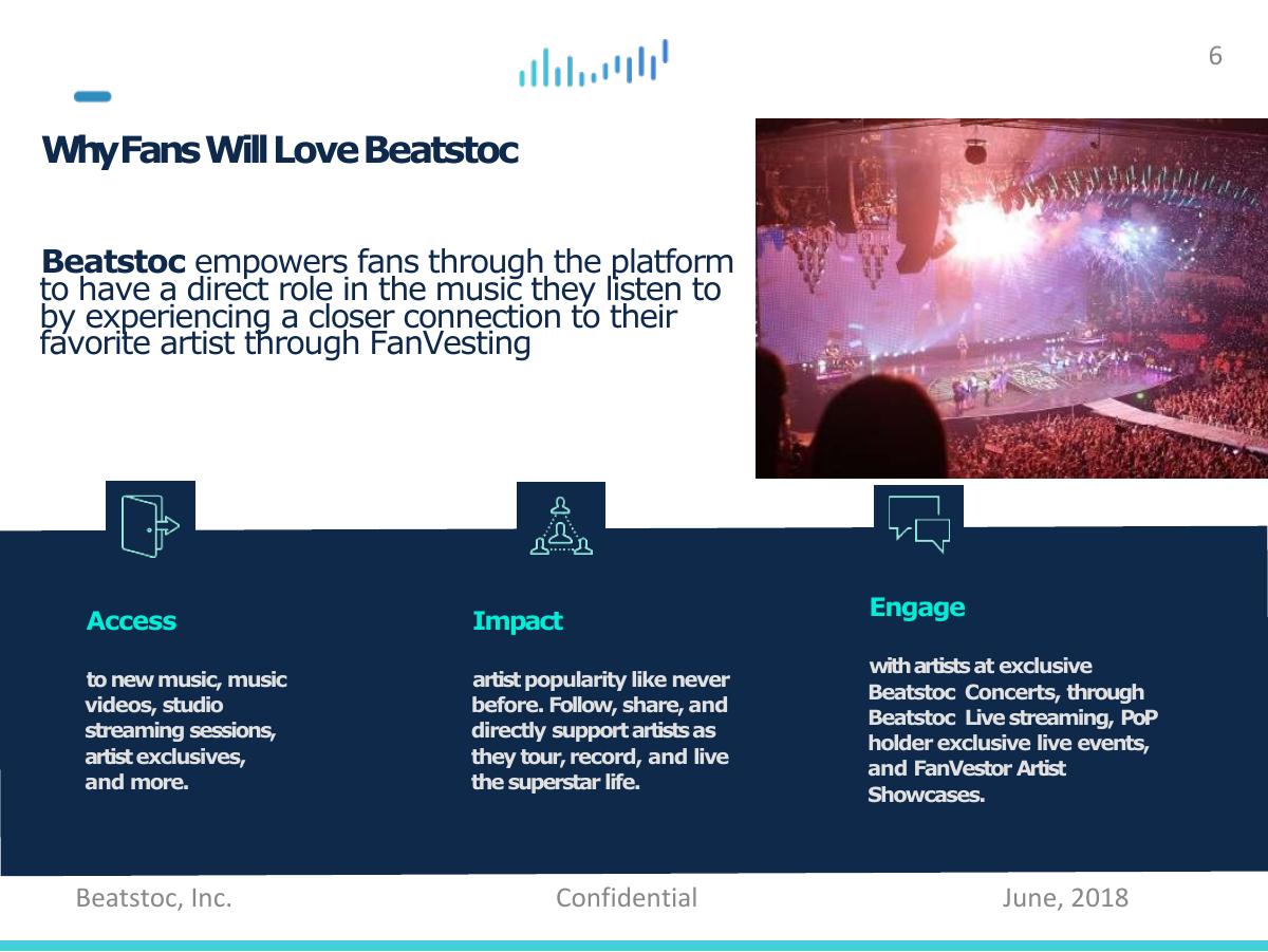Beatstoc, Inc. pitch deck slide 6 of 14
