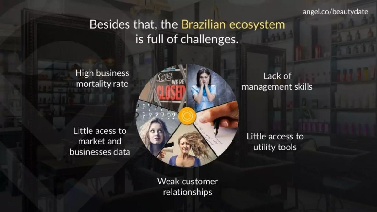 BeautyDate pitch deck slide 4 of 8