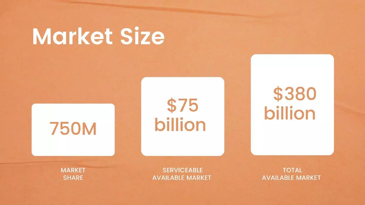 Beautyfyn pitch deck market slide 7