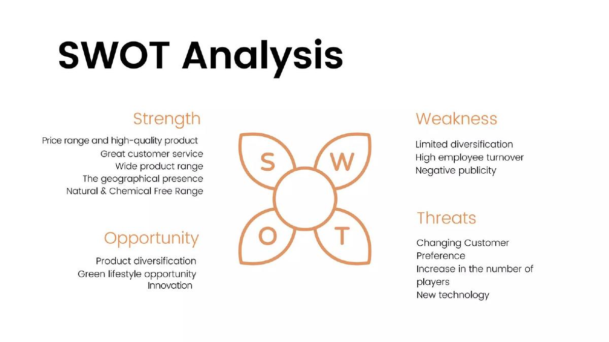 Beautyfyn pitch deck SWOT slide 8