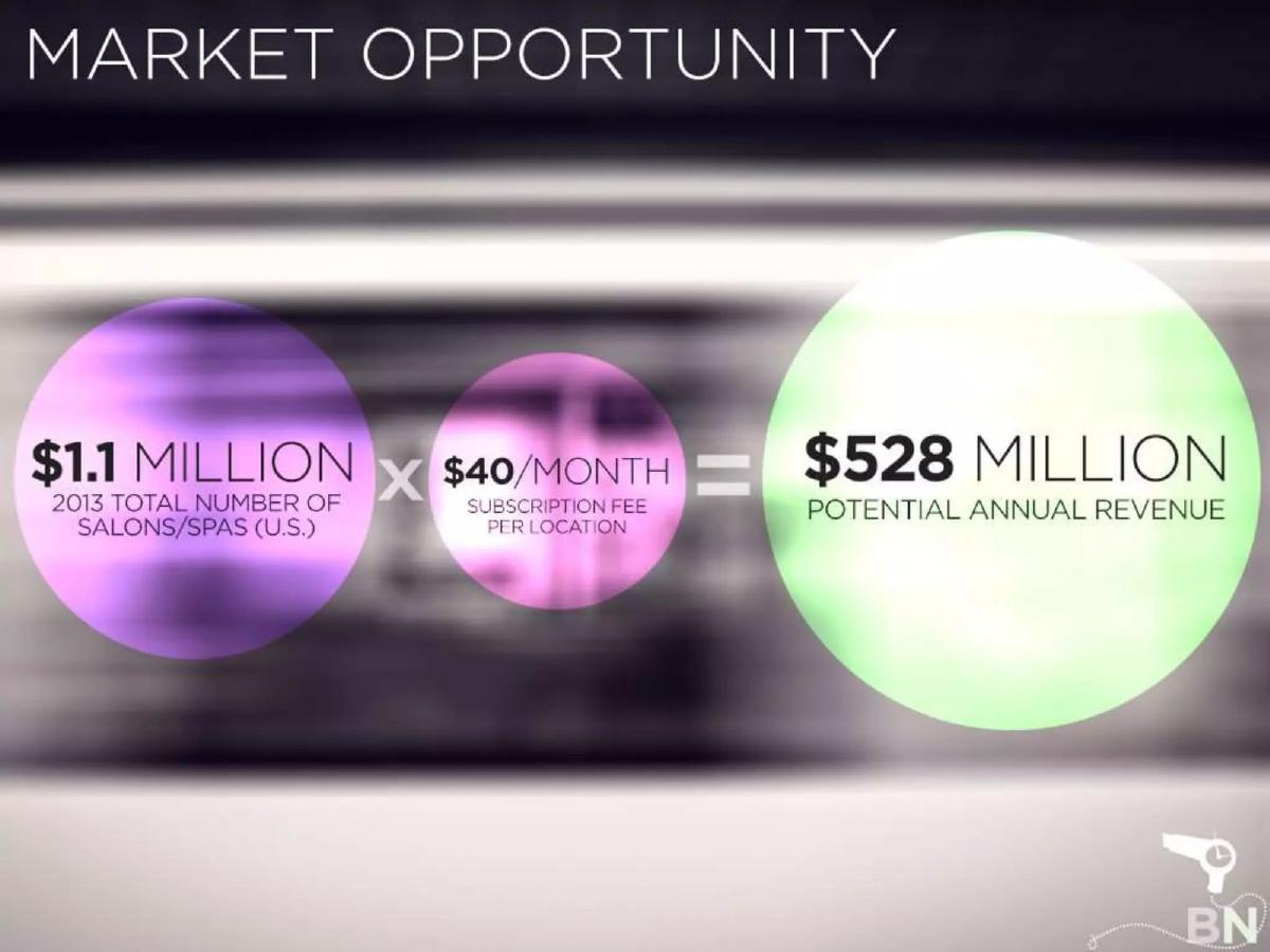 BeautyNow pitch deck slide 6 of 11